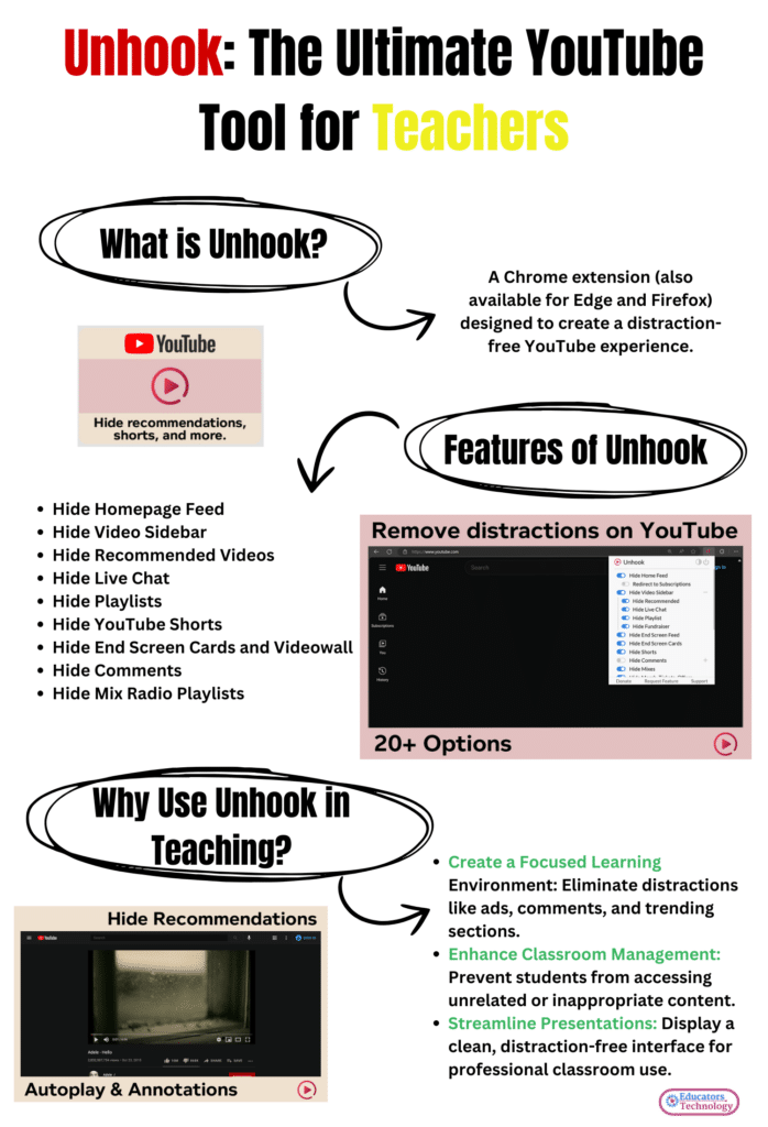 Watch YouTube Distraction Free with Unhook Extension